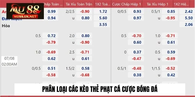 Phân loại các kèo thẻ phạt cá cược bóng đá